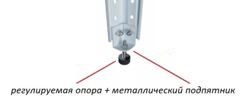 Стеллаж металлический Титан МС-750 2200x1000x700/5